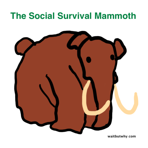 Wait But Why illustration, Social Survival Mammoth